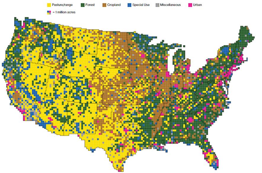 A területhasználat kategóriái az USA-ban