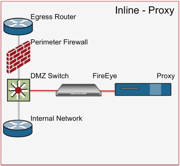 Felmerülő kérdések az NX elhelyezéséhez és méretezéséhez Mekkora internetes sávszélesség áll rendelkezésre? Meghatározható a ténylegesen használt sávszélesség?