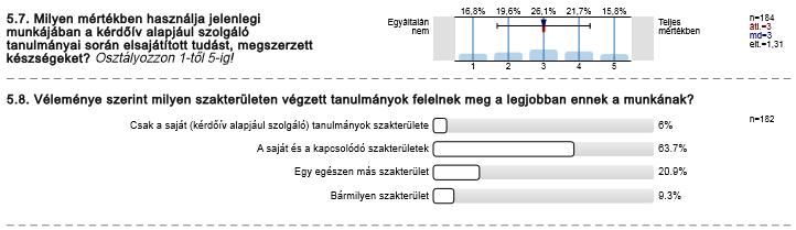 Az alábbiakban a jelenlegi fő munkaviszonyával kapcsolatos kérdéseket teszünk fel.