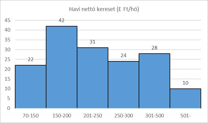 5.16.1. Mennyi volt az előző hónapban / az utolsó olyan hónapban, amikor jellemző, normál fizetést