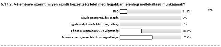 (Kérjük, az összeget ezer forintban adja meg!