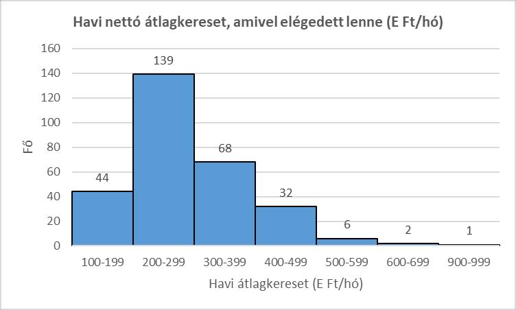 5.2. Melyik