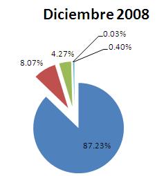 Comparando Picos y Valles Industria Fondos Mutuos Perú En