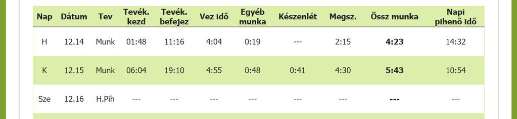 Ellenőrző lista Az ellenőrző listánál szintén tetszőleges intervallumban kérhetjük le egy járművezető tevékenységét.