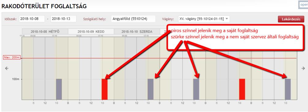 A részletes adatokat mutató tooltip eltérő az igénylő szervezet függvényében a saját szervezet nevében beadott igények esetén a tooltip a