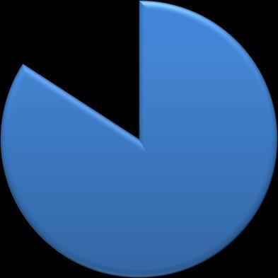 jelentkezett fesztiválok 4%-a egy napos, a két napos fesztiváloké 11%. A legtöbb fesztivál (31%) három napig tart, és a fesztiválok egynegyede 4-5 napos.