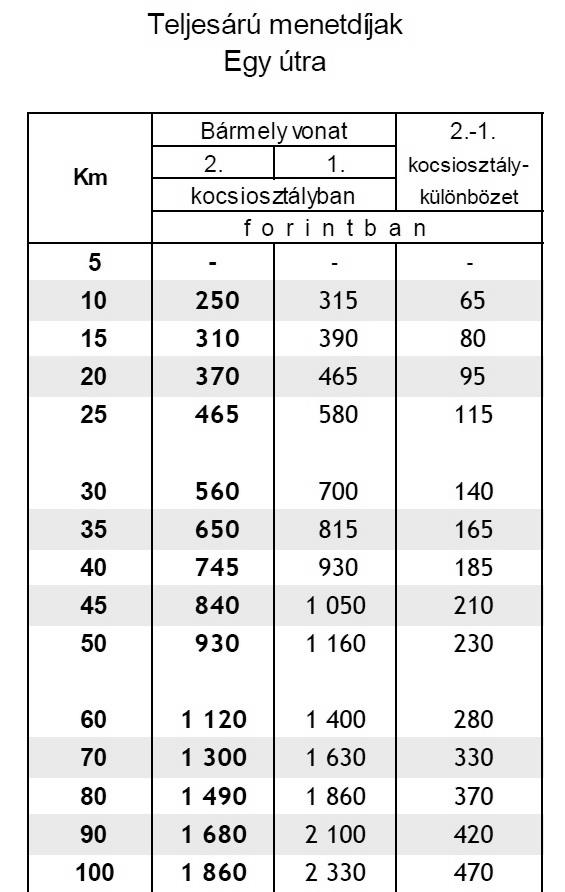 a költségvetési szervek és intézmények beleértve az önkormányzati költségvetésből gazdálkodó szerveket is közalkalmazotti vagy közszolgálati jogviszony keretében foglalkoztatott munkavállalója, a