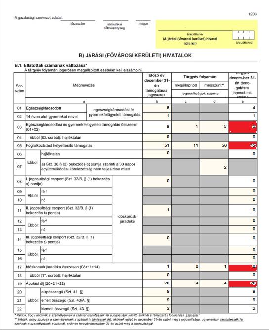 Abacus Számítástechnikai Kft. Oldal 2 / 7 Tanács a javításra Pl.: A B.1.