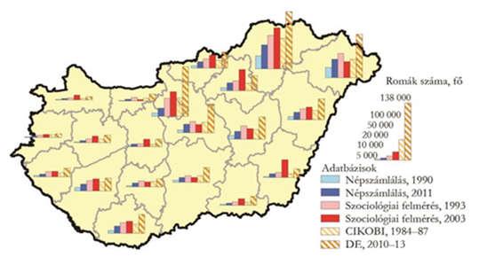 Míg a Debreceni Egyetem kutatása alapján 2010 és 2013 között több mint 876 ezerre becsülték a cigányság számát (Pénzes- Tátrai- Pásztor, 2018).