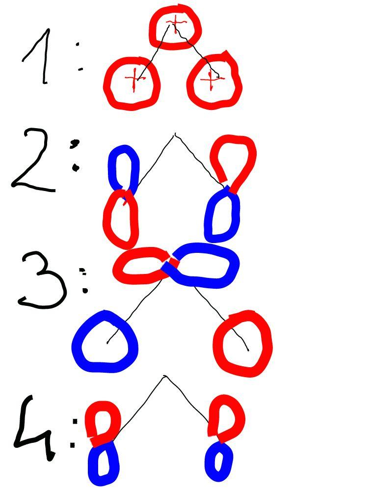 Elméleti Kémia I. (kv1c1lm1/1) 2.3. Reprezentációk, karaktertábla Tehát pontcsoportjához tartozó szimmetriaműveletek hatására a molekula nem változik.