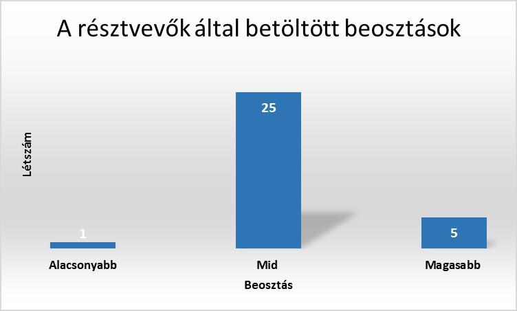 K: katona, E: egyéb, HŐR: határőr 15.