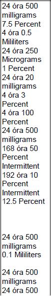 Irritáció / maró hatás Veszélyes