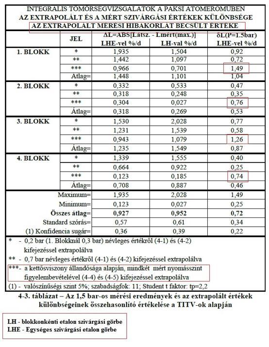 Az extrapolált mérési hibakorlát