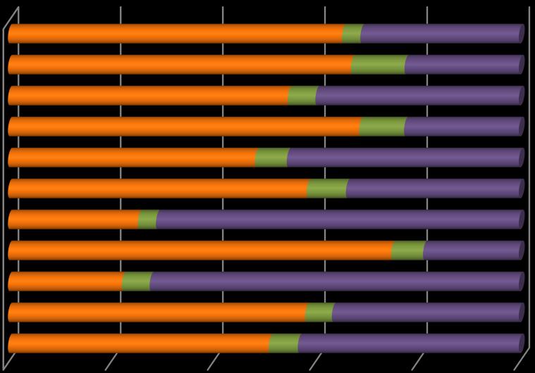 A végzettek munkaerő-piaci státuszára vonatkozó információk 45. ábra: A munkahely köz- és magántulajdoni aránya (Kari bontás) (n=2 140) ÁJK ÁOK BTK ETK FEEK IGYK KTK MK PMMIK TTK PTE össz.