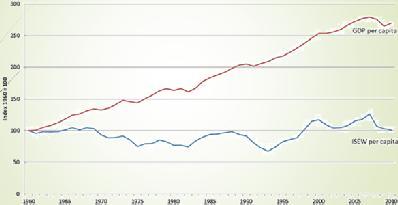 NEW A NEW (Netto Economic Welfare) a Nettó Gazdasági Jólét mutatója A környezeti változásokat is megpróbálja figyelembe venni GDP + társadalmilag nem szervezett munka (pl.