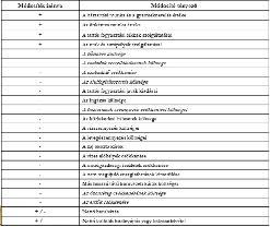 GPI A GPI összetevői és módosításaik iránya A GPI (Genuine Progress Indicator) a Valódi Fejlődés Mutató az ISEW továbbfejlesztett verziója A személyes fogyasztásból indul ki, de figyelembe veszi a