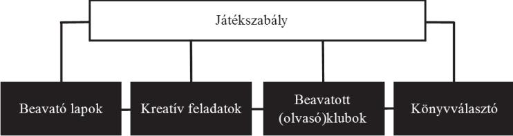 AVASD BE TE AZ OLVASÓT KEDVENC KÖNYVEID VILÁGÁBA! A Nagy Könyves Beavatás szerte az országban Az indulás Egyetlen döntés, amelytôl megváltozol.