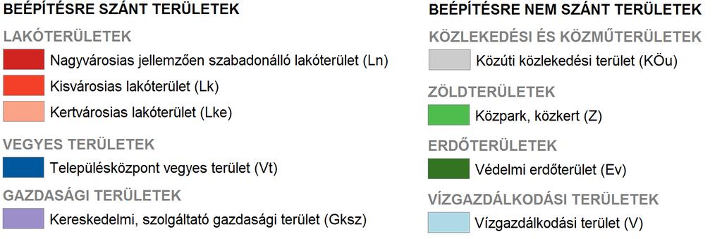 ingatlant Z- Közpark,