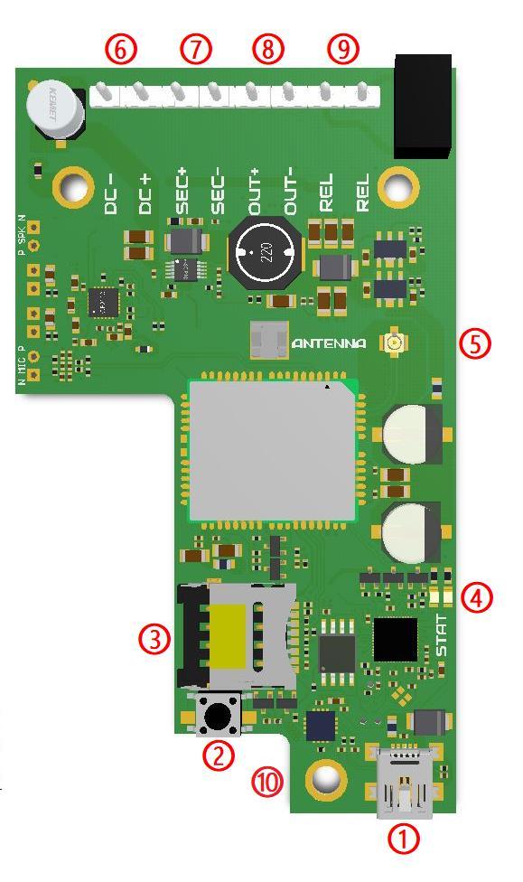 4.4 Bekötési rajz 1 2 3 4 5 6 7 8 9 10 USB csatlakozó RESET nyomógomb SIM kártyatartó Állapotjelző LED Antenna csatlakozó Tápfeszültség bemenet Kódolt vezérlő kimenet Feszültségkimenet Relé kontaktus