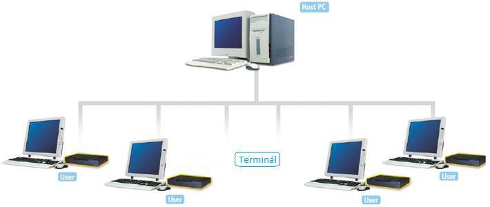számítógépek, amelyek különböző szolgáltatásokat biztosítanak a hálózat felhasználói számára.