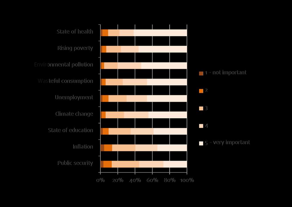 Results and integration into NAGIS Társadalmi problémák fontossága Importance of challenges in the society Közpolitikai jelentőség (pl.