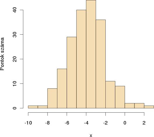 Példa maximum likelihood paraméterbecslésre