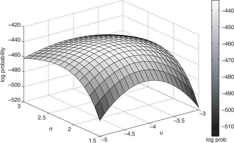 Példa maximum likelihood paraméterbecslésre (2) 4. ábra.
