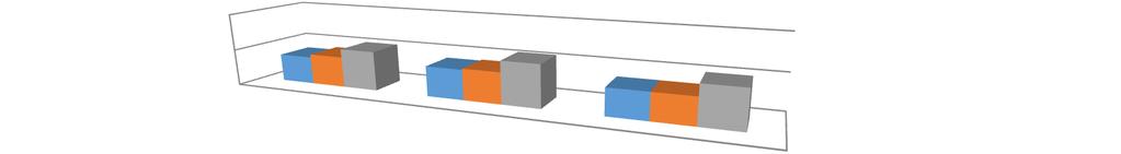 Pályakezdők aránya a nyilvántartott álláskeresőkön belül % 20,0% 10,0% 0,0% 2016 I.