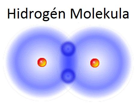 2. ábra Bohr-féle atommodell A különböző szintű és energiájú elektronpályákon eltérő számú elektron tartózkodhat. Minél távolabb van a pálya a magtól, annál több.