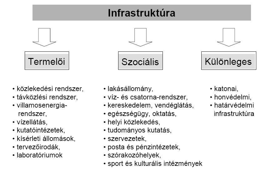 körzetek ipari fejlesztése során szerzett tapasztalatok azt mutatják, hogy akkor lehet eredményes az új területek bevonása a gazdasági tevékenységbe, ha a szükséges termelői és szociális