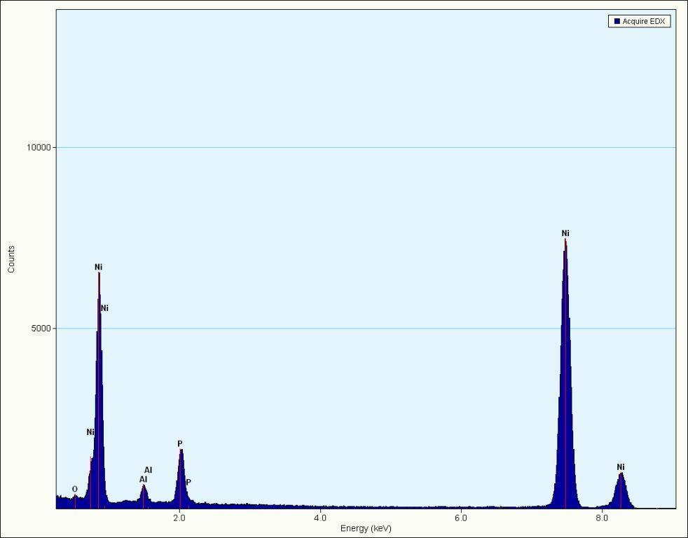 d) 42. b)c)d) ábra A 2 perc ideig kezelt Ni-P réteg TEM képe és EDX spektruma 6.6. XPS vizsgálatok 6. 6. 1.
