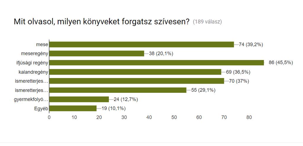 A hiányolt olvasmányok vizsgálata a