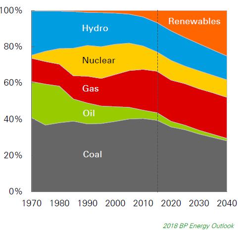 A Párizsi Megállapodásban foglaltak végrehajtása 2050-ig?