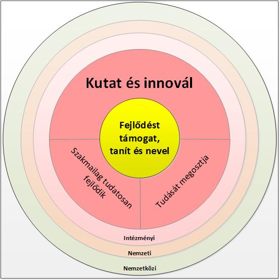 A MESTERPEDAGÓGUS ÉS A KUTATÓTANÁR FOKOZAT