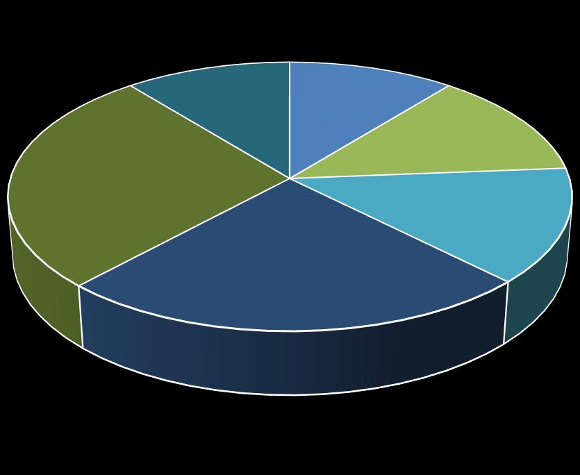 DFK 77,96 22,04 ÉÉKK 78,62 21,38 GIVK 75,00 25,00 KGYK 82,68 17,32 MÉK 78,44 21,56 ESK 82,52 17,48 VTI 80,00 20,00 Végösszeg 80,16 19,84 A szakképzés szükségessége mellett annak formájával