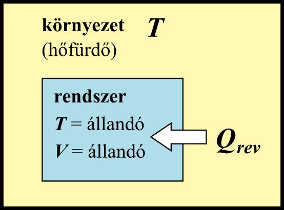 6. ermodinamikai egyensúlyok és a folyamatok iránya A természetben végbemenő folyamatok kizárólagos termodinamikai hajtóereje az entróia növekedése.