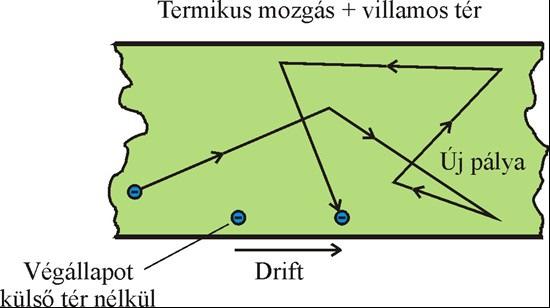 Az atomtörzsek a kristályrácsban olyan közel helyezkednek el egymás mellett, hogy a szomszédos atomok valenciaelektronjaikat közösen használhatják.