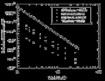 diagram) szénsav anhidráz (mg/l) SDS-PAGE