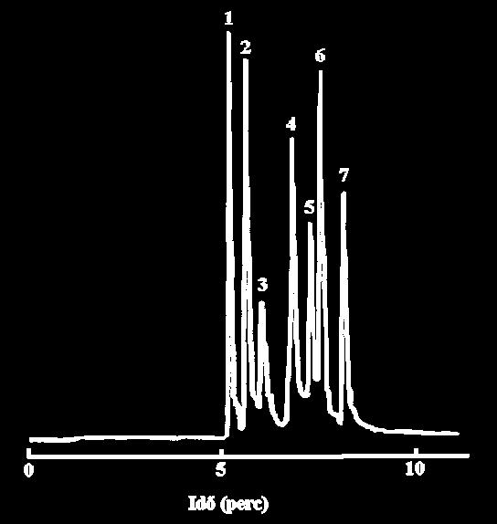 elválasztása AFP bevonatú kapillárisban (felső ábra) és hagyományos, bevonat nélküli kvarckapillárisban (alsó ábra) L: lizozim, D: DMSO,