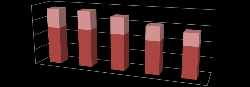 Hátrányos helyzetű gy. Létszáma: 13 Halmozottan hátrányos helyzetű 3 4.4.7. számú táblázat - Általános iskolában tanulók száma, általános iskolai napközis tanulók száma Általános iskola 1-4.