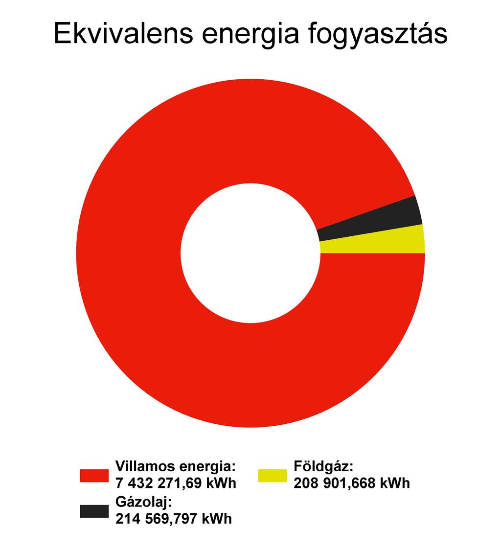 1. Energiafelhasználás és költségek alakulása 1.