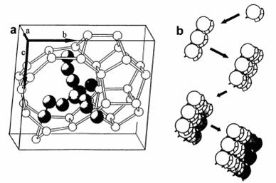 Şekil 2.7: Leuven Grubunun Nano Plaka Hipotezi: (a) Bir TPA Katyonu Đçeren Bir Trimer (Başlangıç Ünitesi), (b) Trimerlerin Agregasyon ile Nano Plakaları Oluşturmaları (Kirschhock v.ç.a., 1999b) Nikolakis v.