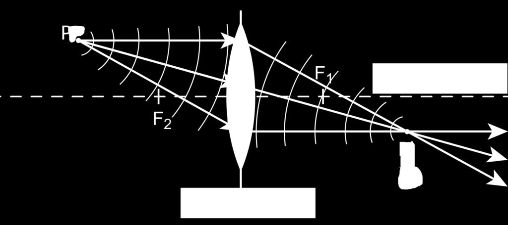 Hullámoptika geometriai optika https://www.leifiphysik.