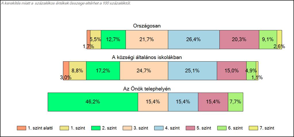 Önök községi általános iskolájában Matematika A tanulók