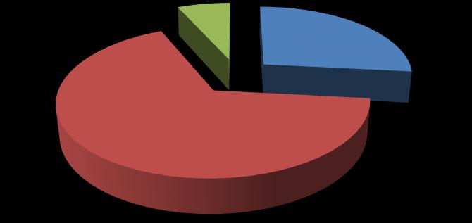 7% 27% 67% Kft. Zrt. Szövetkezet 9. ábra: Vizsgált minta megoszlása vállalkozási forma szerint Forrás: Saját vizsgálat A Zrt.