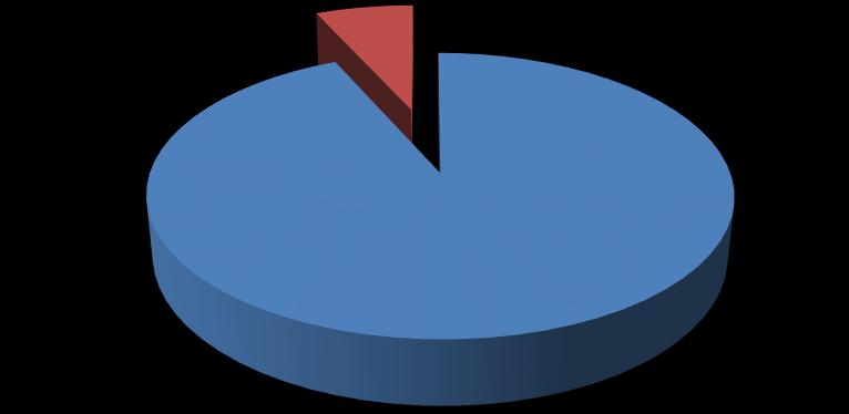 7% 93% Igen Nem 12. ábra: Kapcsolat a főkönyvi rendszerrel Forrás.