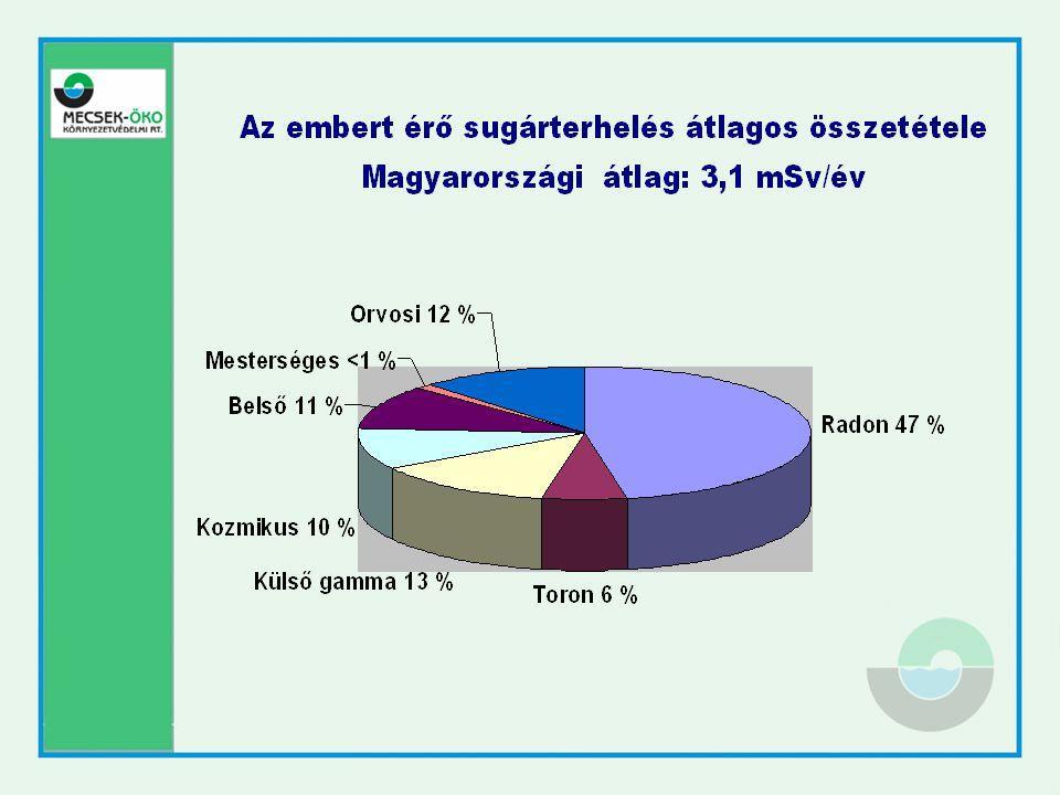 Óránkénti