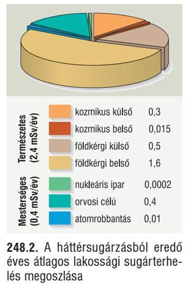 Budapesten 0,059-0,135