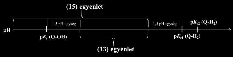 [QR O c ] K a a = = + ph set QROH Ka + [H ] Ka + 0 K (4) Figyelembe véve a (4) egyenletet, ilyen phset beállítások mellett a - görbék leírása szintén megoldható (5).