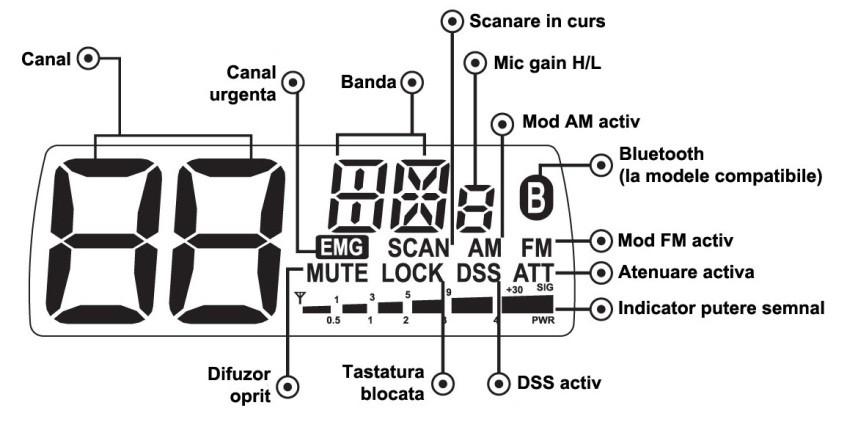 5. LCD Képernyő 6. MIKROFON - Fel gomb: Ezzel a gombbal válthat felfelé csatornák.